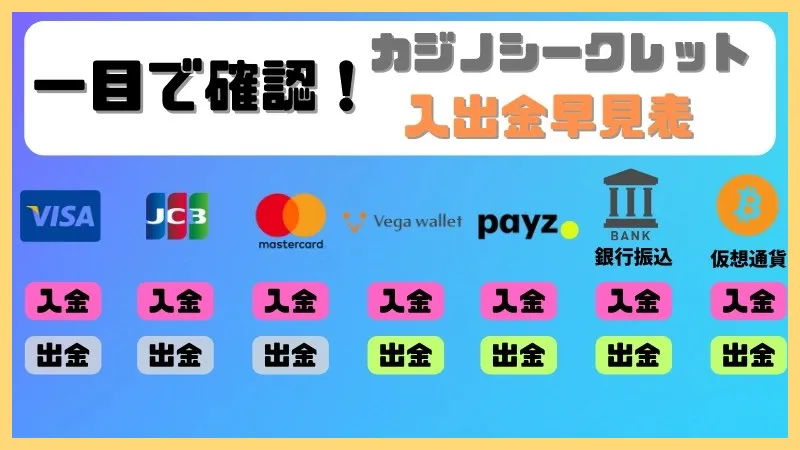 カジノシークレット解説-口コミ調査【-50ボーナス】登録方法・入出金方法-カジノシークレット