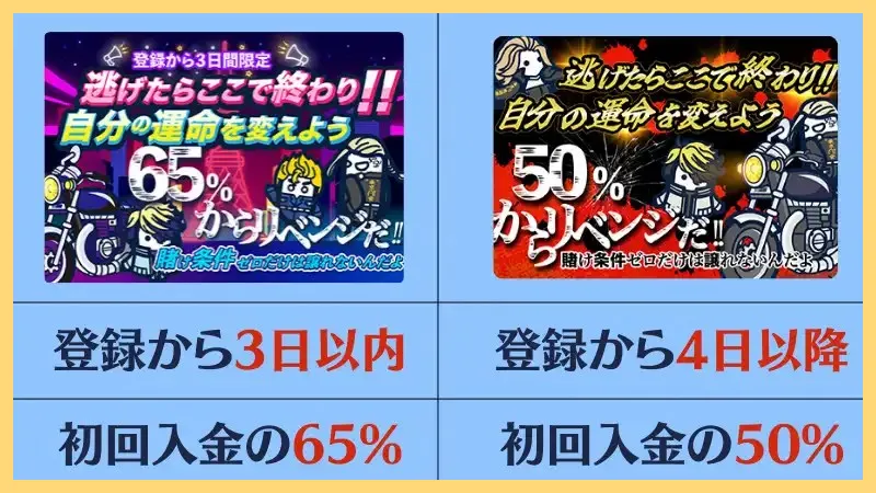 コニベット最新情報まとめ【新規登録-50ボーナス】登録方法・入金出金方法-コニベット